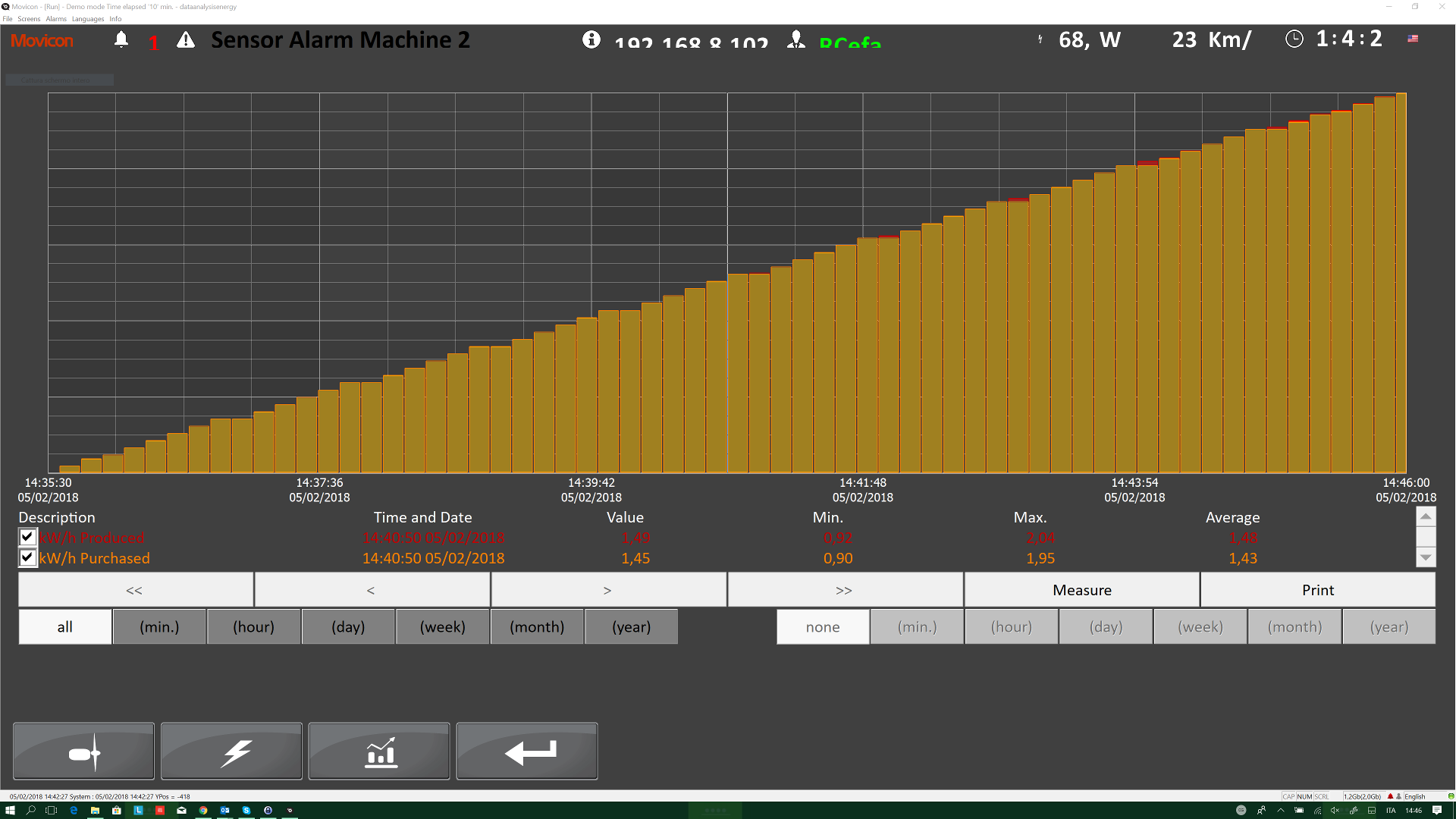 electrical-trend-line-rid.png