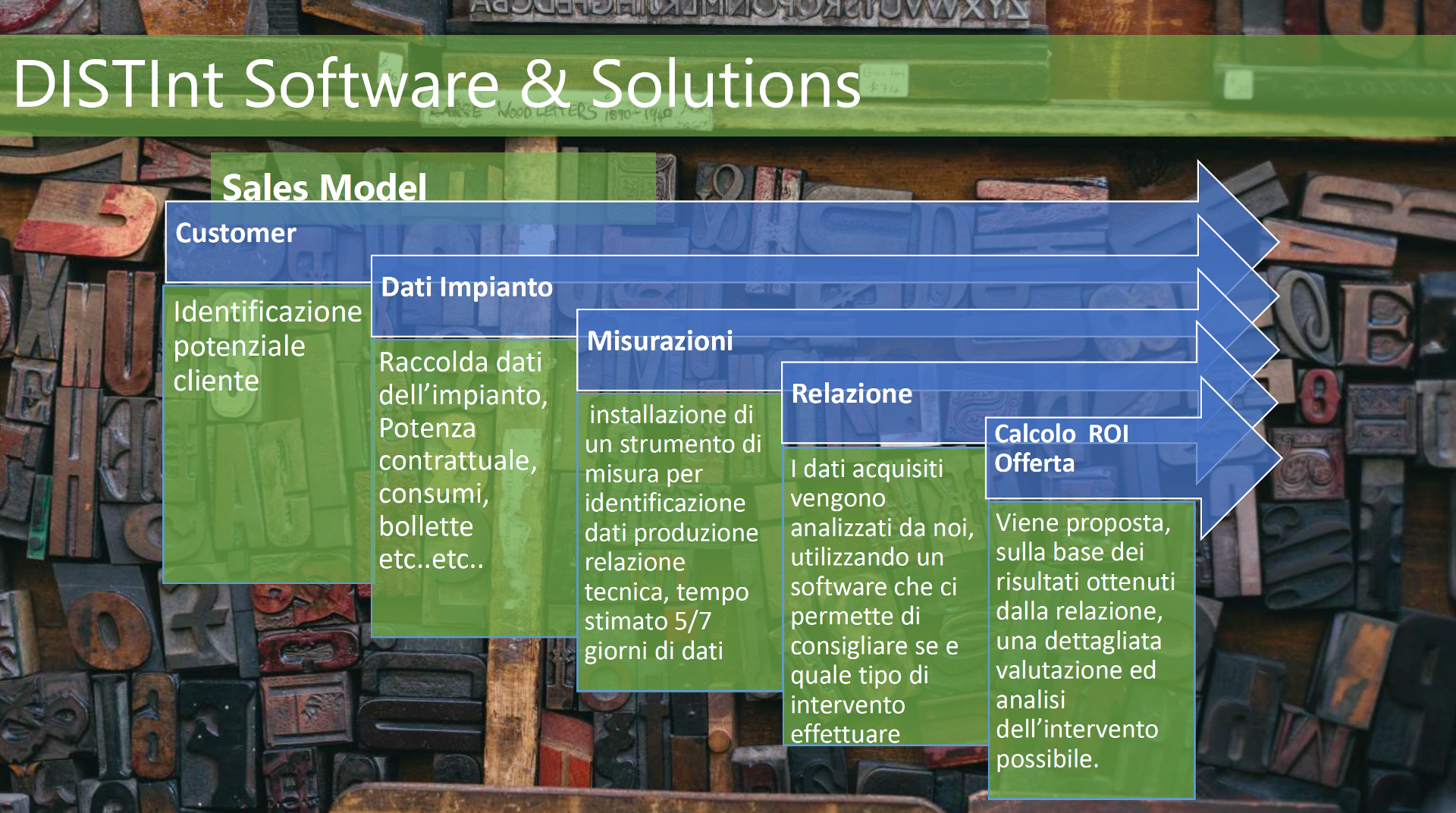 Enersolve-modello-di-vendita-rid.png
